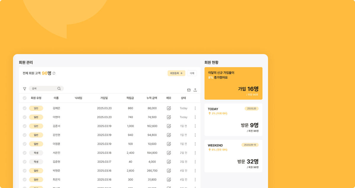 판매 현황